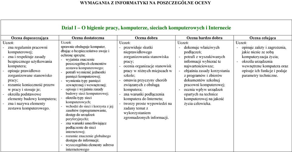 zestawu komputerowego.