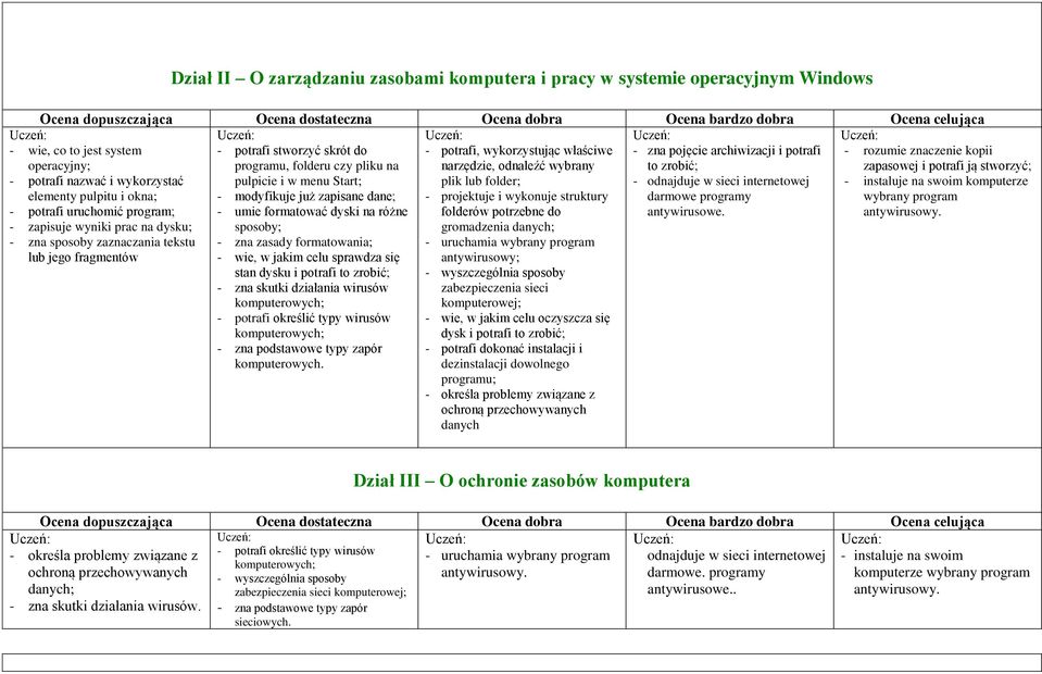 - zapisuje wyniki prac na dysku; - zna sposoby zaznaczania tekstu lub jego fragmentów - potrafi stworzyć skrót do programu, folderu czy pliku na pulpicie i w menu Start; - modyfikuje już zapisane