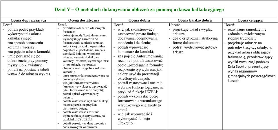 - projektuje układ i wygląd arkusza; - dba o estetyczną i atrakcyjną formę dokumentu; - potrafi wydrukować gotowy arkusz.