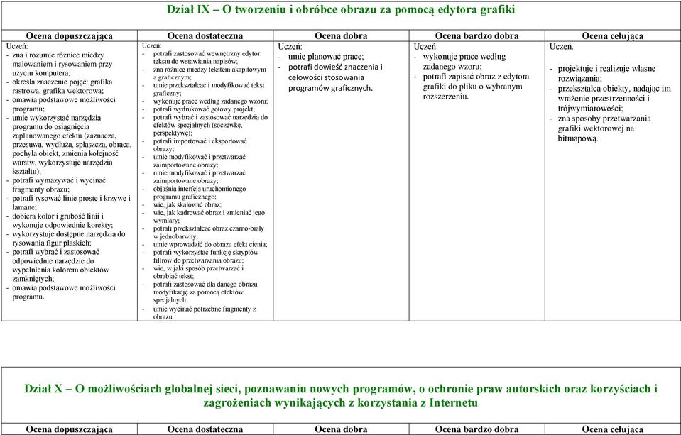 potrafi wymazywać i wycinać fragmenty obrazu; - potrafi rysować linie proste i krzywe i łamane; - dobiera kolor i grubość linii i wykonuje odpowiednie korekty; - wykorzystuje dostępne narzędzia do