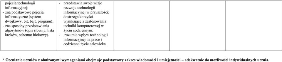 - przedstawia swoje wizje rozwoju technologii informacyjnej w przyszłości; - dostrzega korzyści wynikające z zastosowania techniki komputerowej w