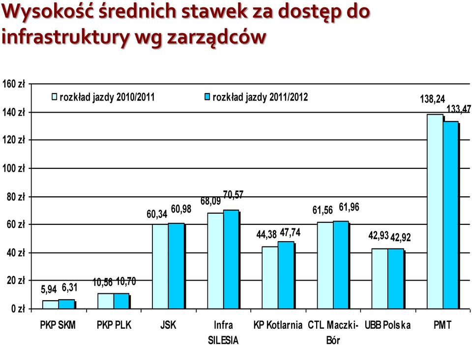 zł 40 zł 60,34 60,98 70,57 68,09 44,38 47,74 61,56 61,96 42,93 42,92 20 zł 5,94 6,31
