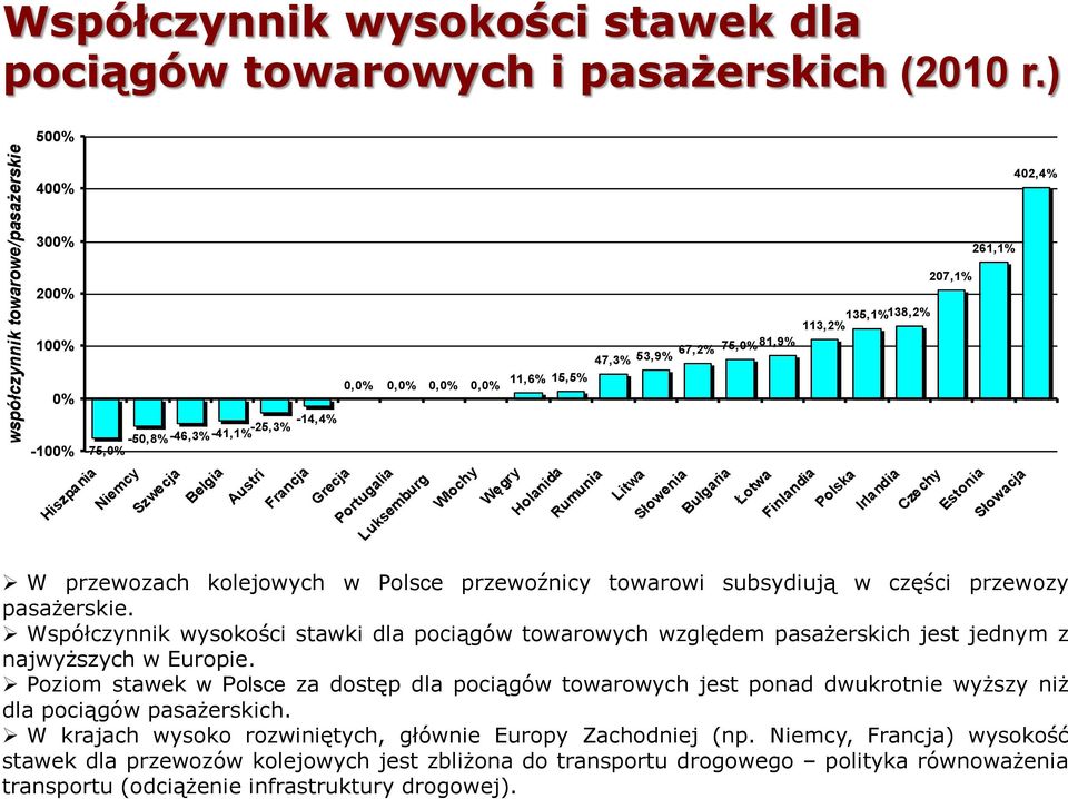 Szwecja Belgia Austri Francja Grecja Portugalia Luksemburg Włochy Węgry Holanida Rumunia Litwa Słowenia Bułgaria Łotwa Finlandia Polska Irlandia Czechy Estonia Słowacja W przewozach kolejowych w