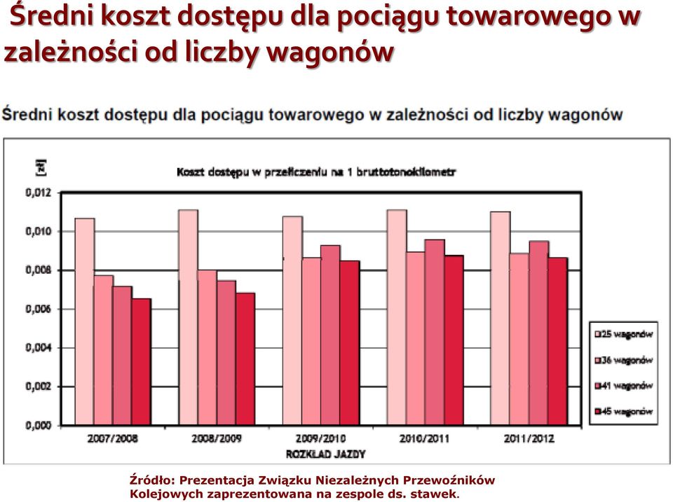 Prezentacja Związku Niezależnych