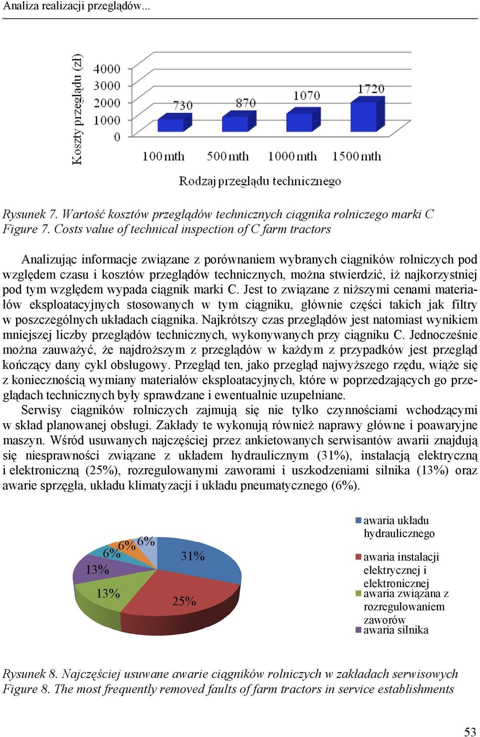 stwierdzić, iż najkorzystniej pod tym względem wypada ciągnik marki C.