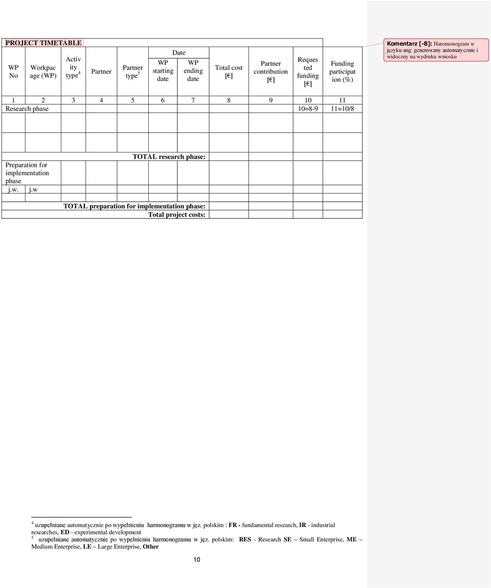 w. j.w TOTAL research phase: TOTAL preparation for implementation phase: Total project costs: 4 uzupełniane automatycznie po wypełnieniu harmonogramu w jęz.