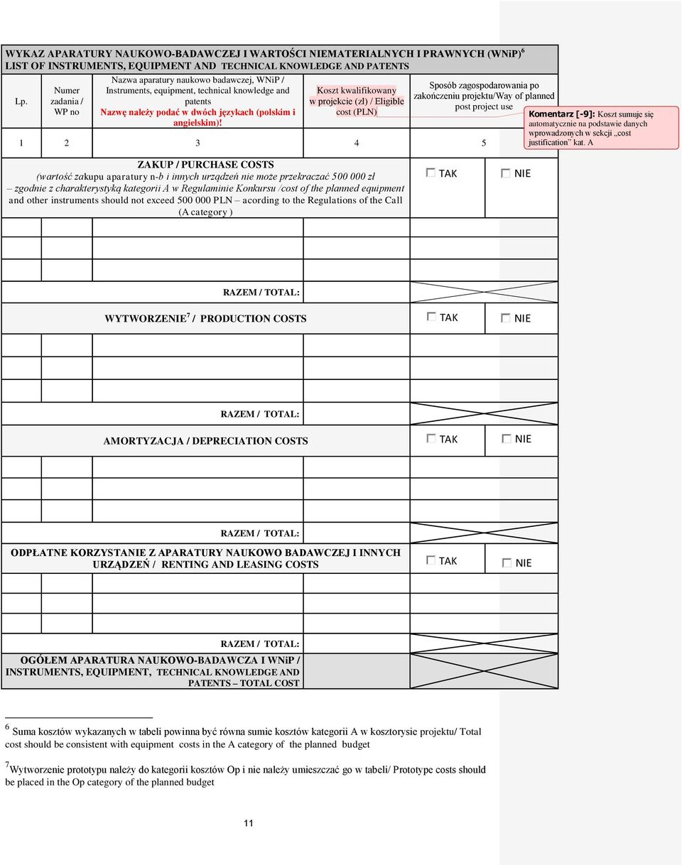 Koszt kwalifikowany w projekcie (zł) / Eligible cost (PLN) 1 2 3 4 5 Sposób zagospodarowania po zakończeniu projektu/way of planned post project use Komentarz [-9]: Koszt sumuje się automatycznie na