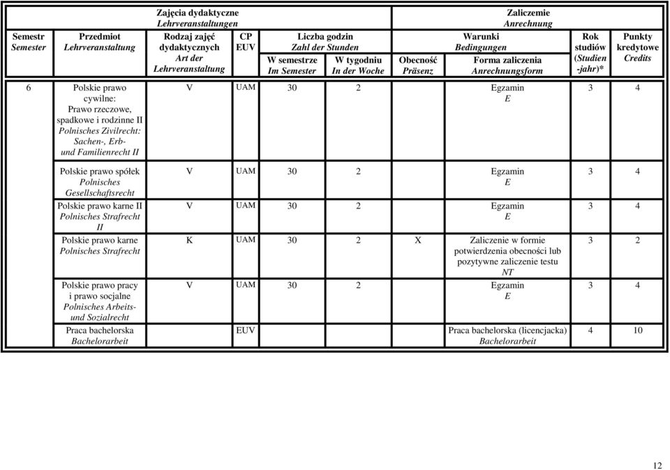 socjalne Arbeitsund Sozialrecht Praca bachelorska Bachelorarbeit V UAM 30 2 gzamin V UAM 30 2 gzamin K UAM 30 2 X Zaliczenie w formie