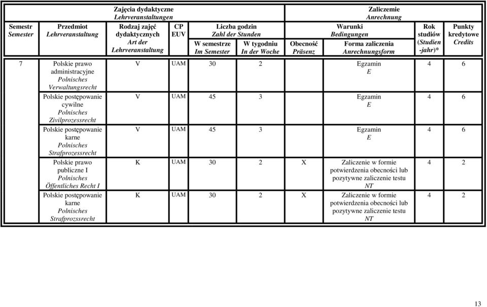 Strafprozssrecht V UAM 30 2 gzamin V UAM 45 3 gzamin V UAM 45 3 gzamin K UAM 30 2 X Zaliczenie w formie potwierdzenia