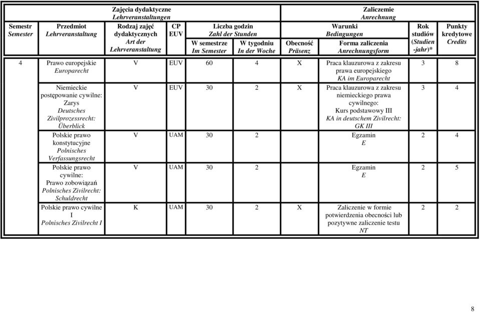zakresu prawa europejskiego KA im uroparecht V UV 30 2 X Praca klauzurowa z zakresu niemieckiego prawa cywilnego: Kurs podstawowy III KA in deutschem