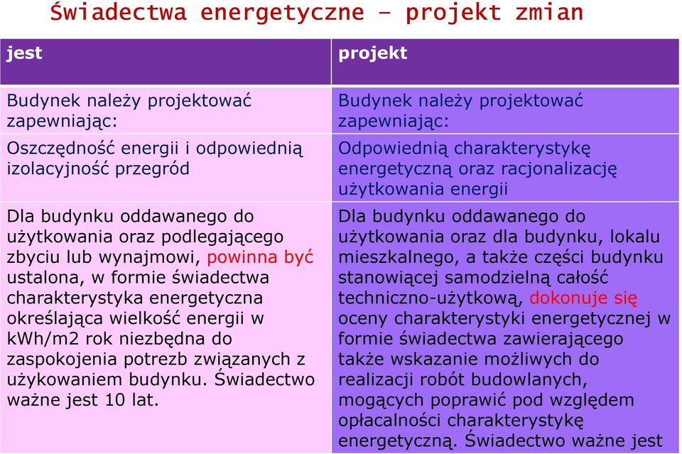 budynku. Świadectwo waŝne jest 10 lat.