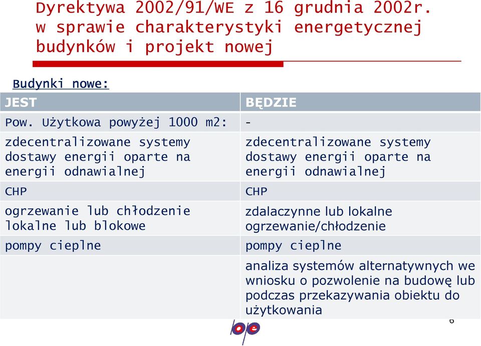 lub blokowe pompy cieplne BĘDZIE zdecentralizowane systemy dostawy energii oparte na energii odnawialnej CHP zdalaczynne lub lokalne