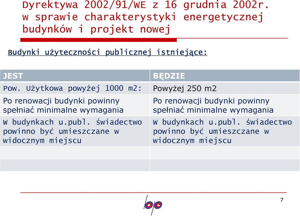 BĘDZIE Pow.