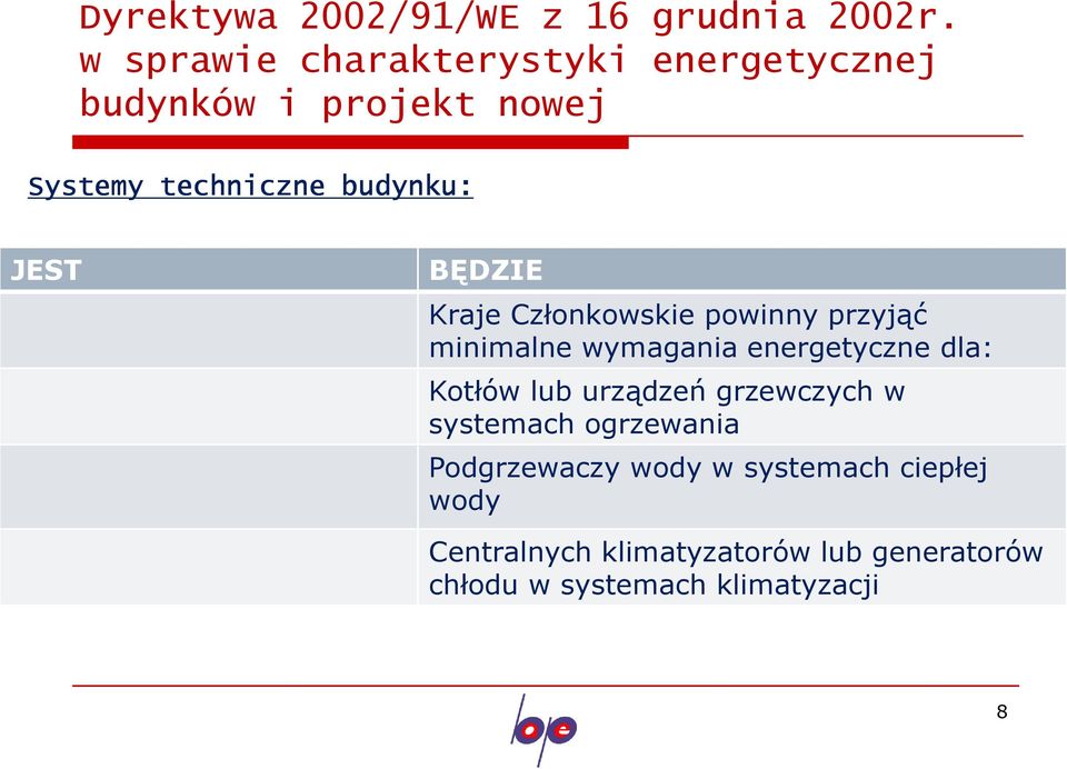 BĘDZIE Kraje Członkowskie powinny przyjąć minimalne wymagania energetyczne dla: Kotłów lub