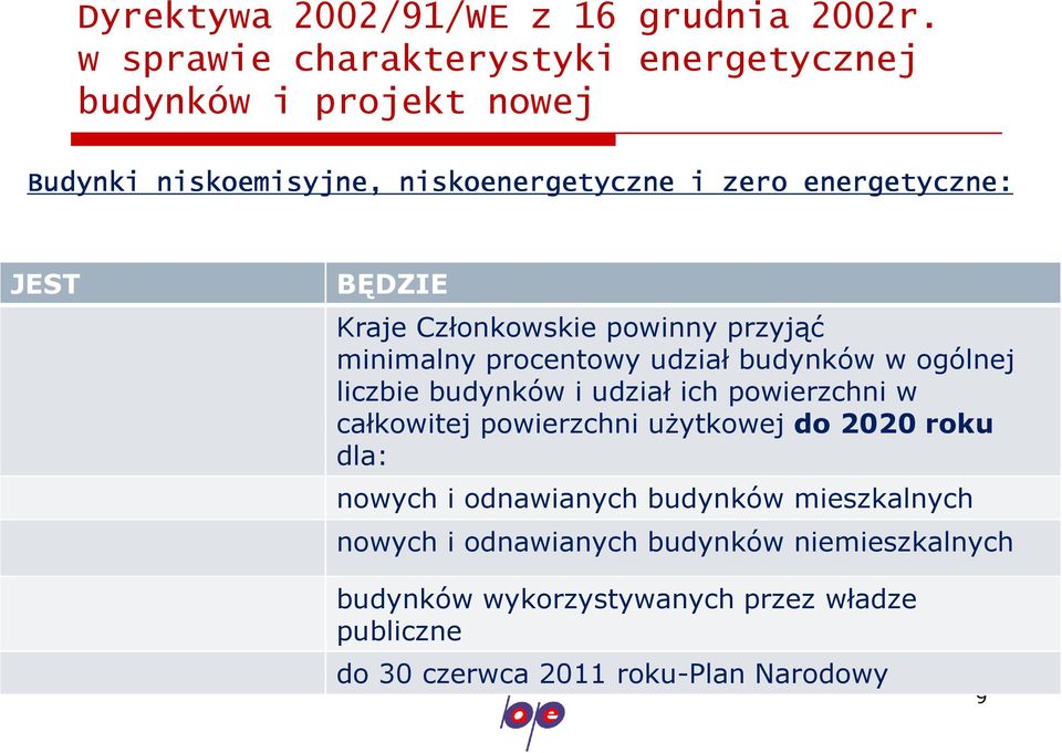 BĘDZIE Kraje Członkowskie powinny przyjąć minimalny procentowy udział budynków w ogólnej liczbie budynków i udział ich powierzchni w