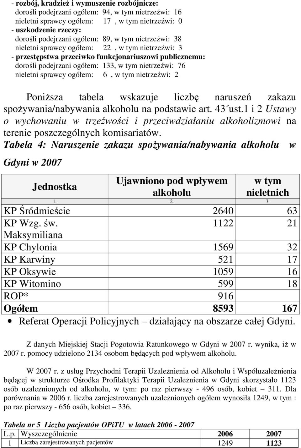 ogółem: 6, w tym nietrzeźwi: 2 PoniŜsza tabela wskazuje liczbę naruszeń zakazu spoŝywania/nabywania alkoholu na podstawie art. 43 ust.