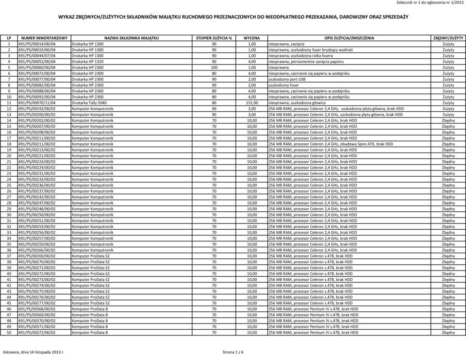 491/PS/00072/00/04 Drukarka HP 2300 80 4,00 niesprawna, zacinanie się papieru w podajniku 7 491/PS/00077/00/04 Drukarka HP 2300 90 2,00 uszkodzony port USB 8 491/PS/00082/00/04 Drukarka HP 2300 90