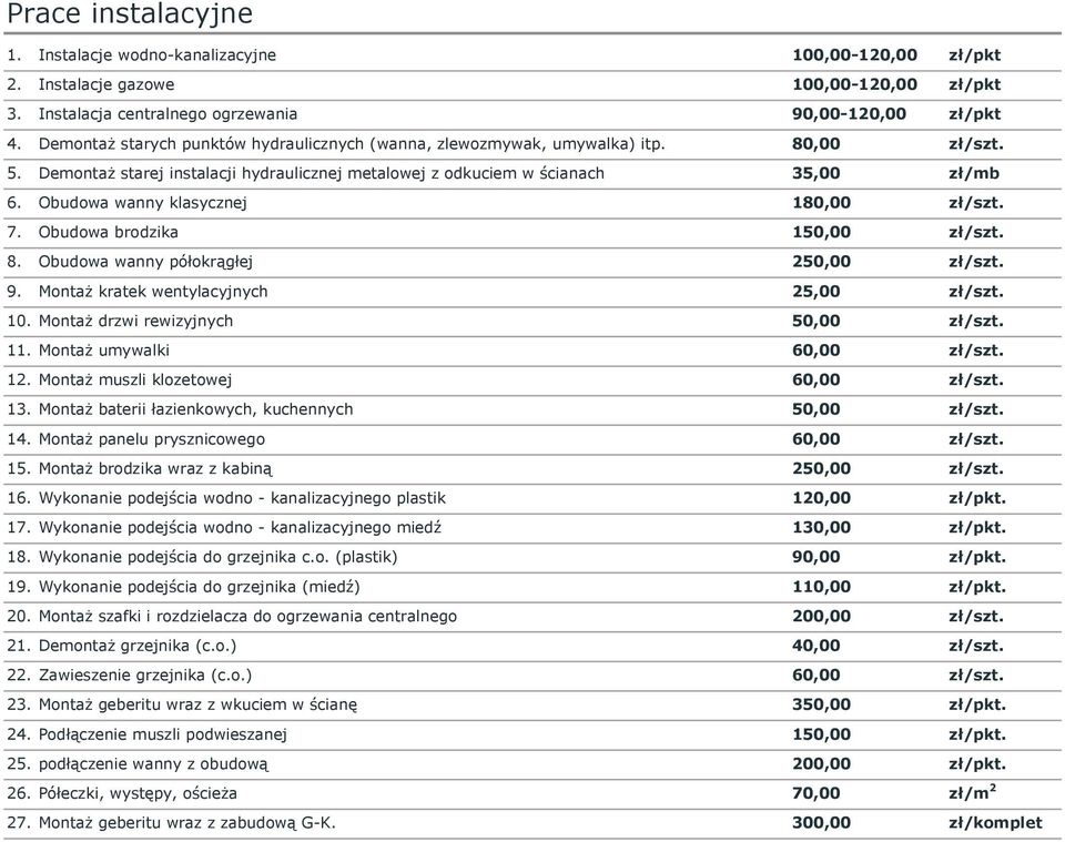 Obudowa wanny klasycznej 180,00 zł/szt. 7. Obudowa brodzika 150,00 zł/szt. 8. Obudowa wanny półokrągłej 250,00 zł/szt. 9. Montaż kratek wentylacyjnych 25,00 zł/szt. 10.