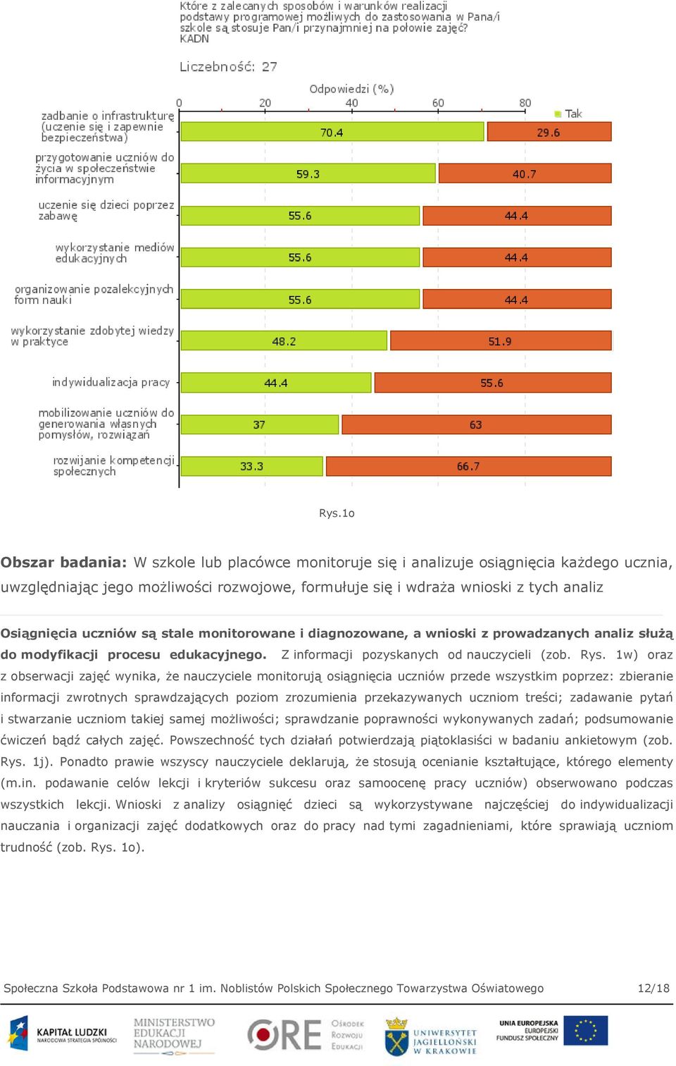 1w) oraz z obserwacji zajęć wynika, że nauczyciele monitorują osiągnięcia uczniów przede wszystkim poprzez: zbieranie informacji zwrotnych sprawdzających poziom zrozumienia przekazywanych uczniom