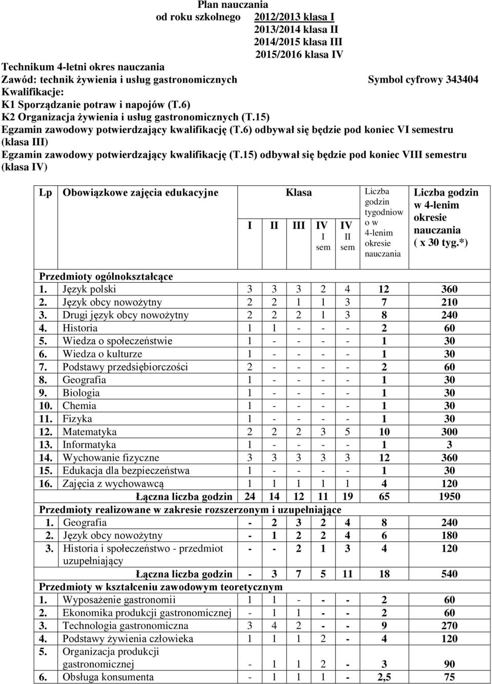 6) odbywał się będzie pod koniec VI semestru (klasa III) Egzamin zawodowy potwierdzający kwalifikację (T.