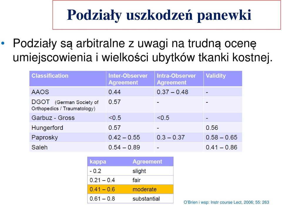 umiejscowienia i wielkości ubytków tkanki
