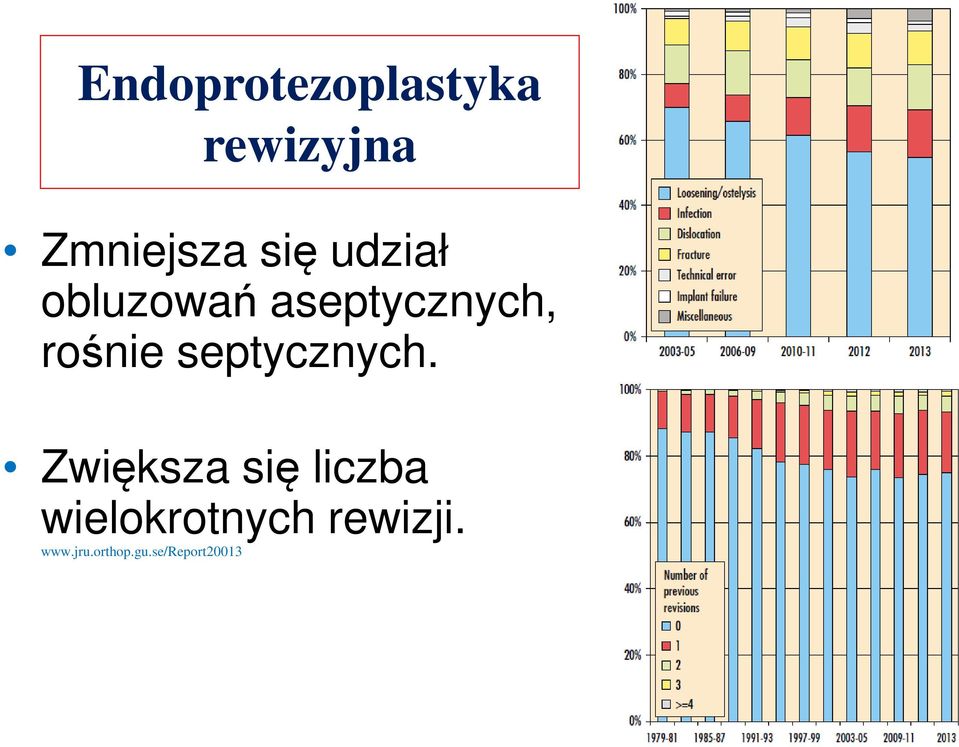 septycznych.