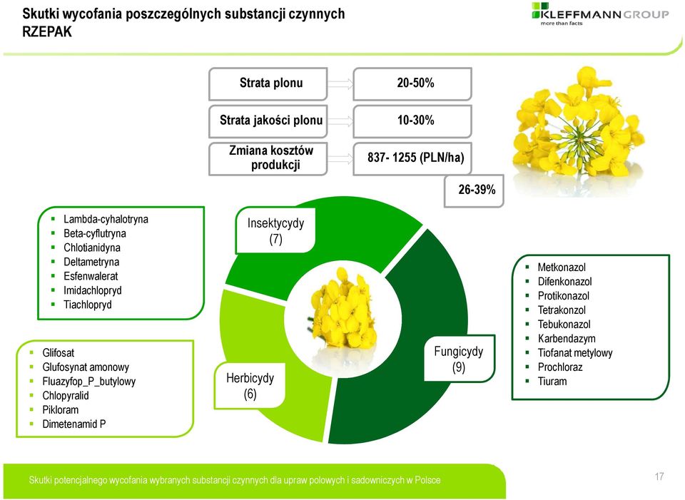 Tiachlopryd Glifosat Glufosynat amonowy Fluazyfop_P_butylowy Chlopyralid Pikloram Dimetenamid P Insektycydy (7) Herbicydy