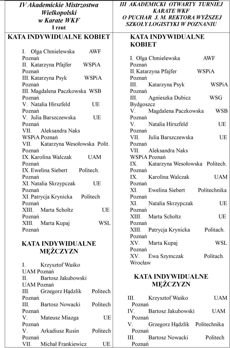 Patrycja Krynicka Politech XI Marta Scholtz UE XI Marta Kupaj WSL KATA INDYWIDUALNE I. Krzysztof Waśko UAM Bartosz Jakubowski UAM I Grzegorz Hądzlik Politech I Bartosz Nowacki Politech V.
