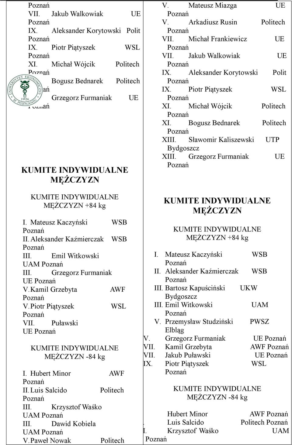 Bogusz Bednarek Politech XI Sławomir Kaliszewski UTP Bydgoszcz XI Grzegorz Furmaniak UE +84 kg I. Mateusz Kaczyński WSB Aleksander Kaźmierczak WSB I Emil Witkowski UAM I Grzegorz Furmaniak UE V.