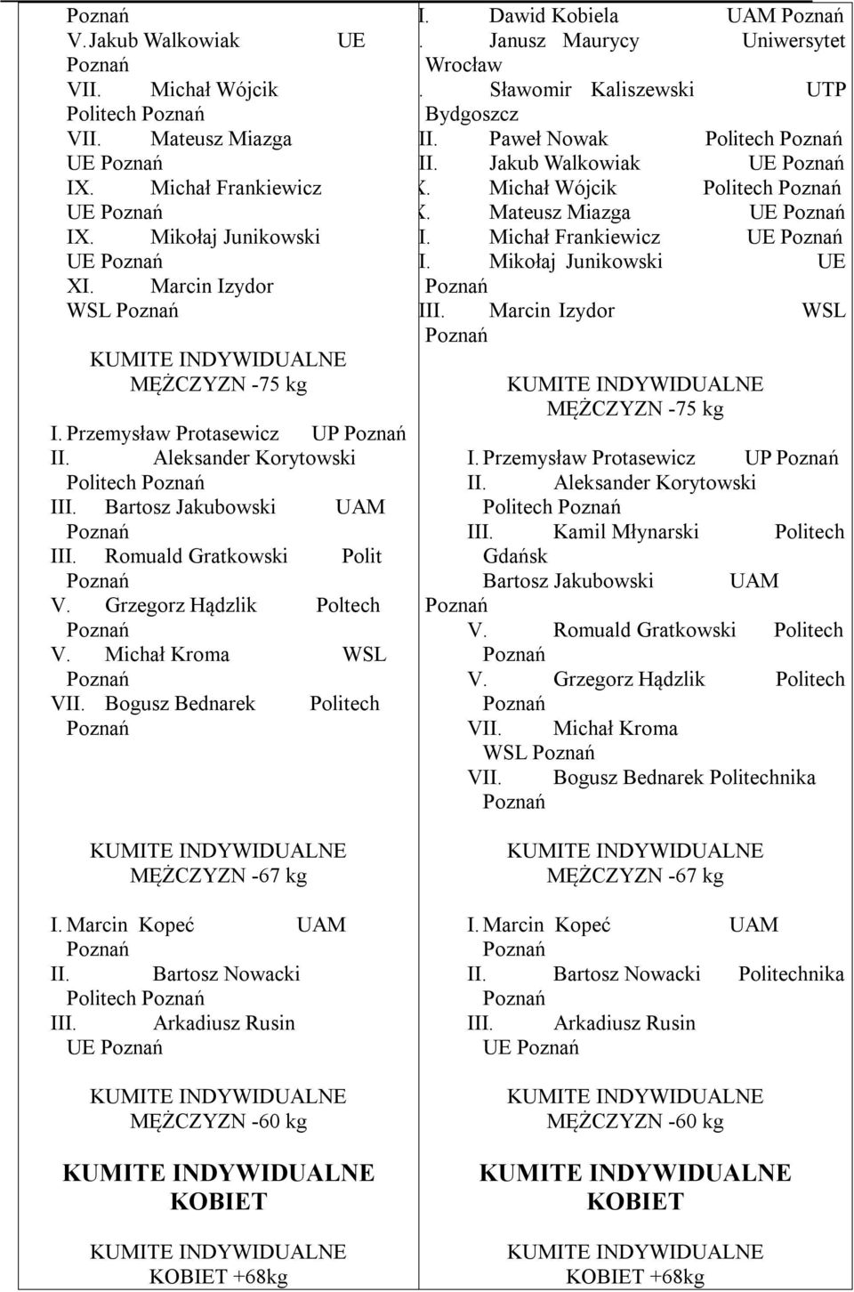 Michał Kroma WSL V Bogusz Bednarek Politech I Dawid Kobiela UAM V. Janusz Maurycy Uniwersytet Wrocław V. Sławomir Kaliszewski UTP Bydgoszcz V Paweł Nowak Politech V Jakub Walkowiak UE IX.