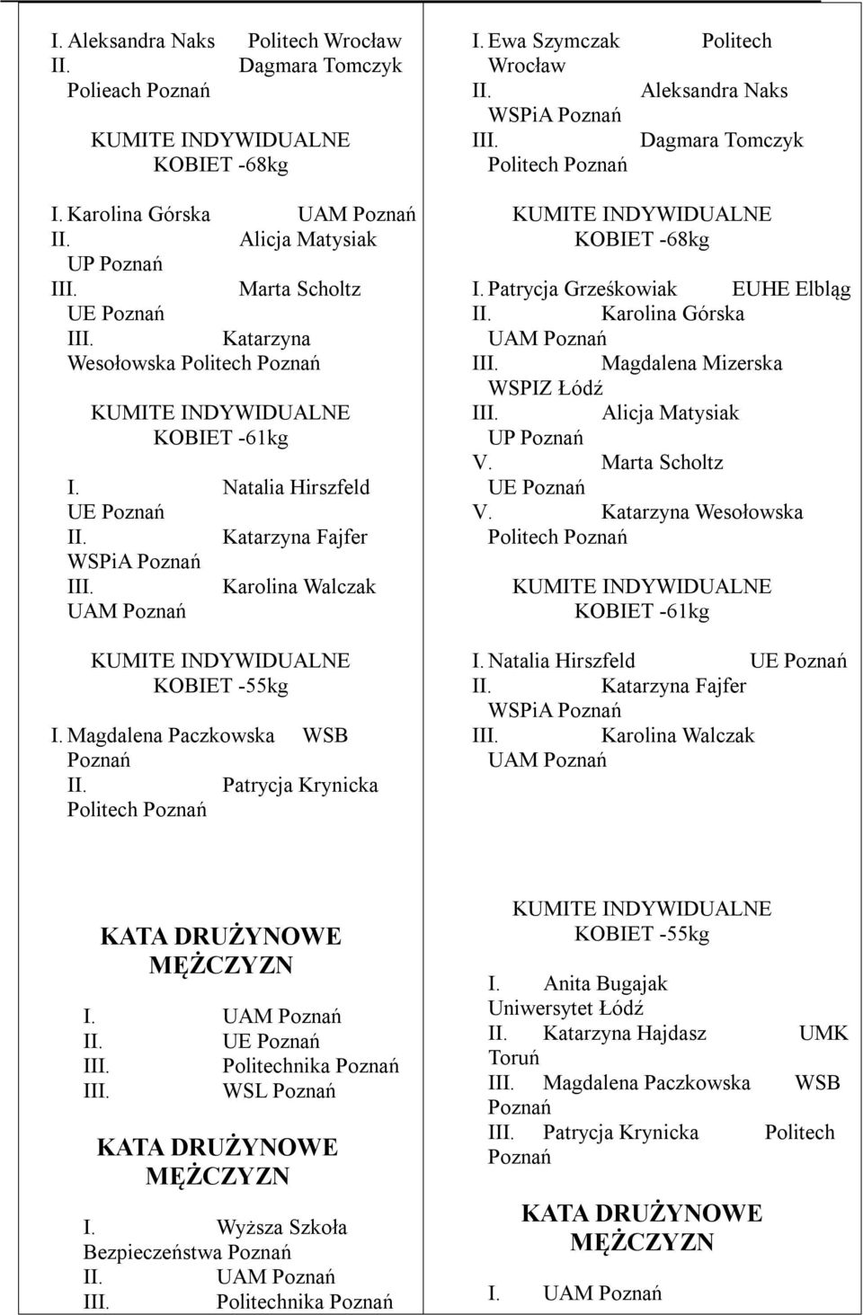 Ewa Szymczak Politech Wrocław Aleksandra Naks WSPiA I Dagmara Tomczyk Politech -68kg I. Patrycja Grześkowiak EUHE Elbląg Karolina Górska UAM I Magdalena Mizerska WSPIZ Łódź I Alicja Matysiak UP V.