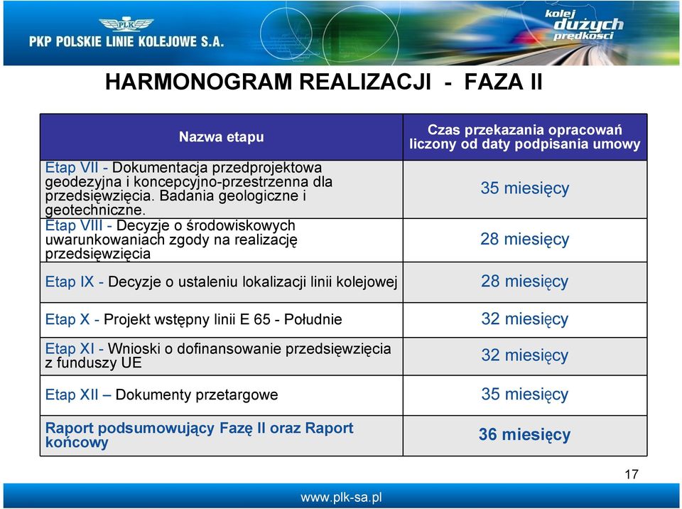 Etap VIII - Decyzje o środowiskowych uwarunkowaniach zgody na realizację przedsięwzięcia Etap IX - Decyzje o ustaleniu lokalizacji linii kolejowej Etap X - Projekt