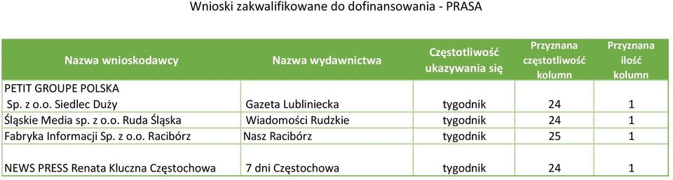 z o.o. Ruda Śląska Wiadomości Rudzkie tygodnik 24 1 Fabryka Informacji Sp. z o.o. Racibórz Nasz