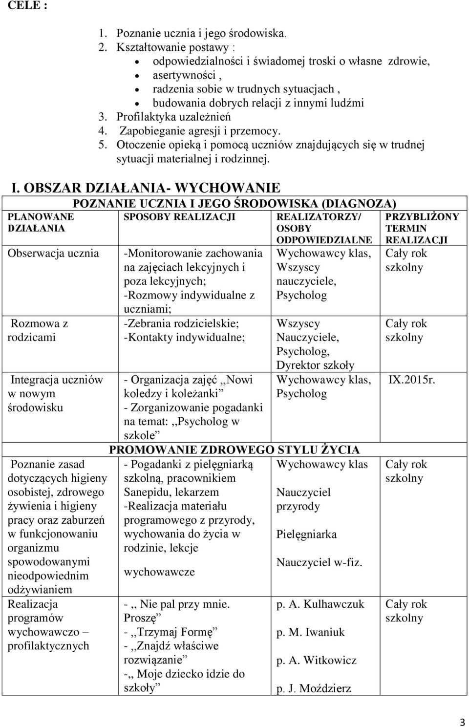 Profilaktyka uzależnień 4. Zapobieganie agresji i przemocy. 5. Otoczenie opieką i pomocą uczniów znajdujących się w trudnej sytuacji materialnej i rodzinnej. I.