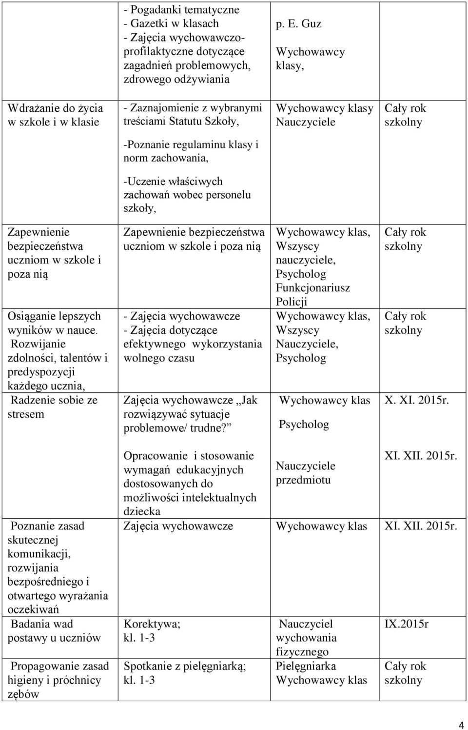 zachowań wobec personelu szkoły, Zapewnienie bezpieczeństwa uczniom w szkole i poza nią Osiąganie lepszych wyników w nauce.