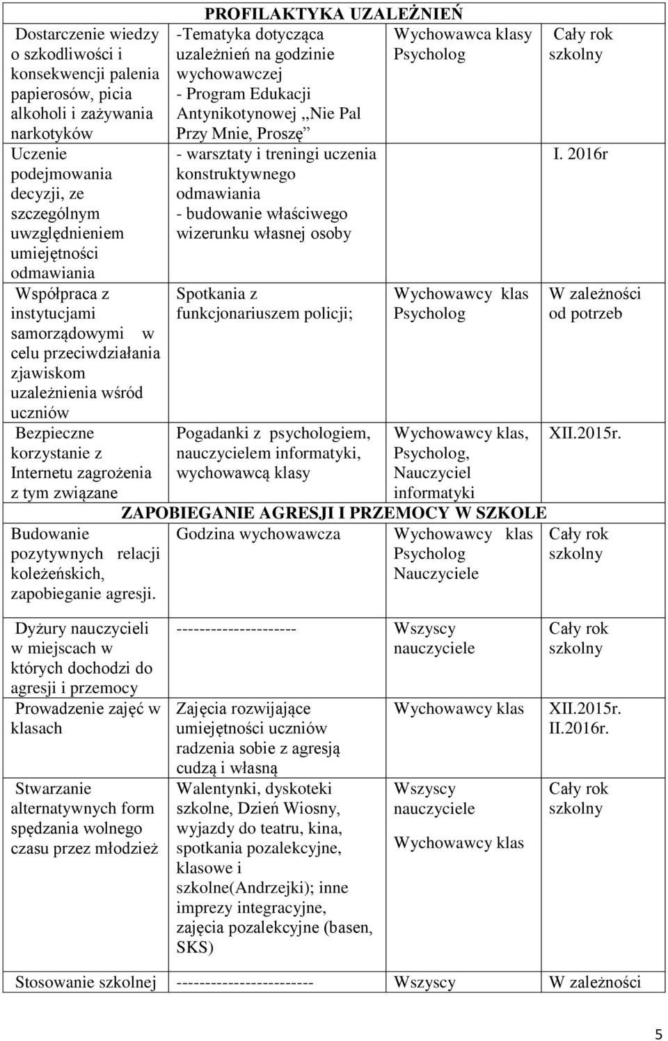 koleżeńskich, zapobieganie agresji.