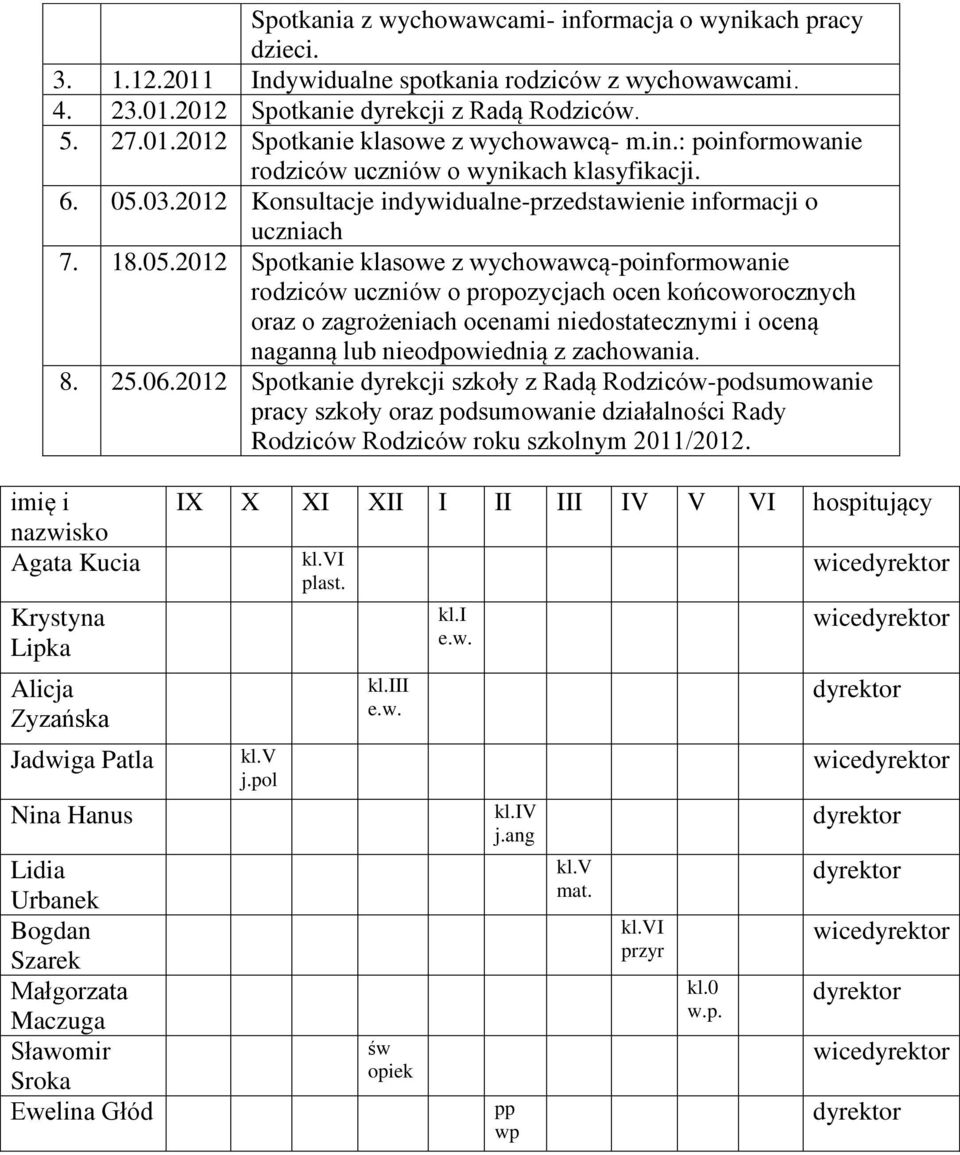 03.2012 Konsultacje indywidualne-przedstawienie informacji o uczniach 7. 18.05.