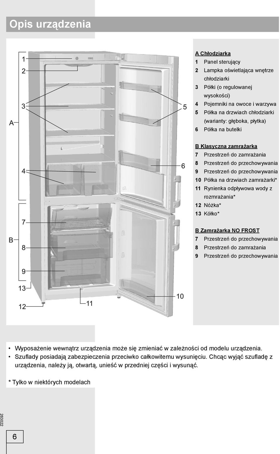 odpływowa wody z rozmrażania* 12 Nóżka* 13 Kółko* B Zamrażarka NO FROST 7 Przestrzeń do przechowywania 8 Przestrzeń do zamrażania 9 Przestrzeń do przechowywania Wyposażenie wewnątrz urządzenia może