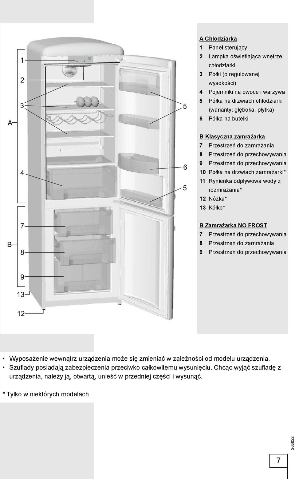 rozmrażania* 12 Nóżka* 13 Kółko* B Zamrażarka NO FROST 7 Przestrzeń do przechowywania 8 Przestrzeń do zamrażania 9 Przestrzeń do przechowywania Wyposażenie wewnątrz urządzenia może się zmieniać w