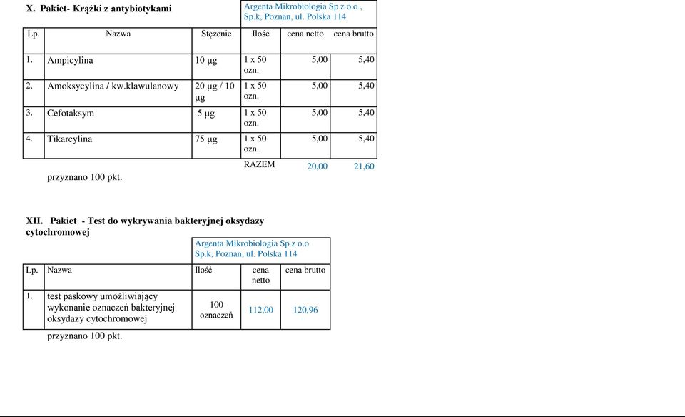 Tikarcylina 75 μg 1 x 50 ozn. 5,00 5,40 5,00 5,40 5,00 5,40 5,00 5,40 RAZEM 20,00 21,60 XII.