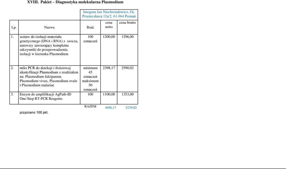 Plasmodium 100 1200,00 1296,00 2.