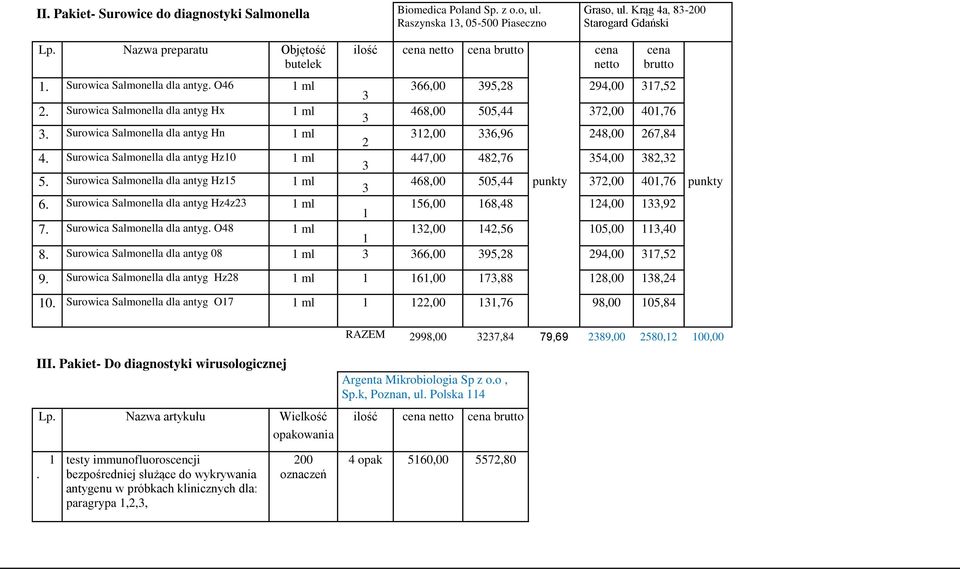 Surowica Salmonella dla antyg Hn 1 ml 2 312,00 336,96 248,00 267,84 4. Surowica Salmonella dla antyg Hz10 1 ml 3 447,00 482,76 354,00 382,32 5.