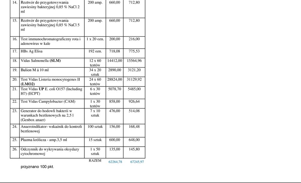 Vidas Salmonella (SLM) 12 x 60 testów 19. Bulion M á 10 ml 34 x 20 sztuk 20. Test Vidas Listeria monocytogenes II 24 x 60 (LMO2) testów 21. Test Vidas UP E.