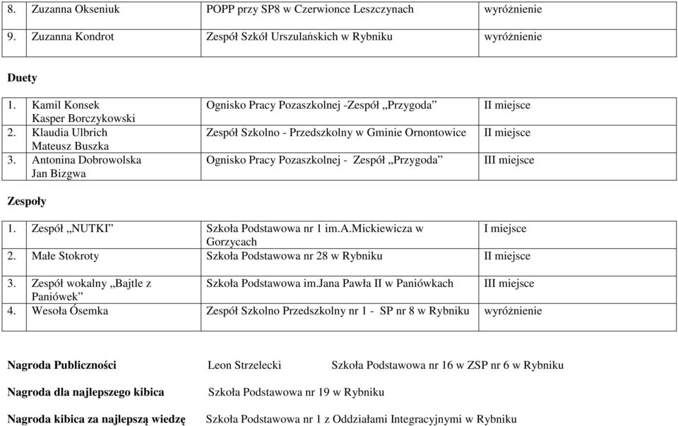 Antonina Dobrowolska Jan Bizgwa Zespoły Ognisko Pracy Pozaszkolnej -Zespół Przygoda Zespół Szkolno - Przedszkolny w Gminie Ornontowice Ognisko Pracy Pozaszkolnej - Zespół Przygoda I 1.