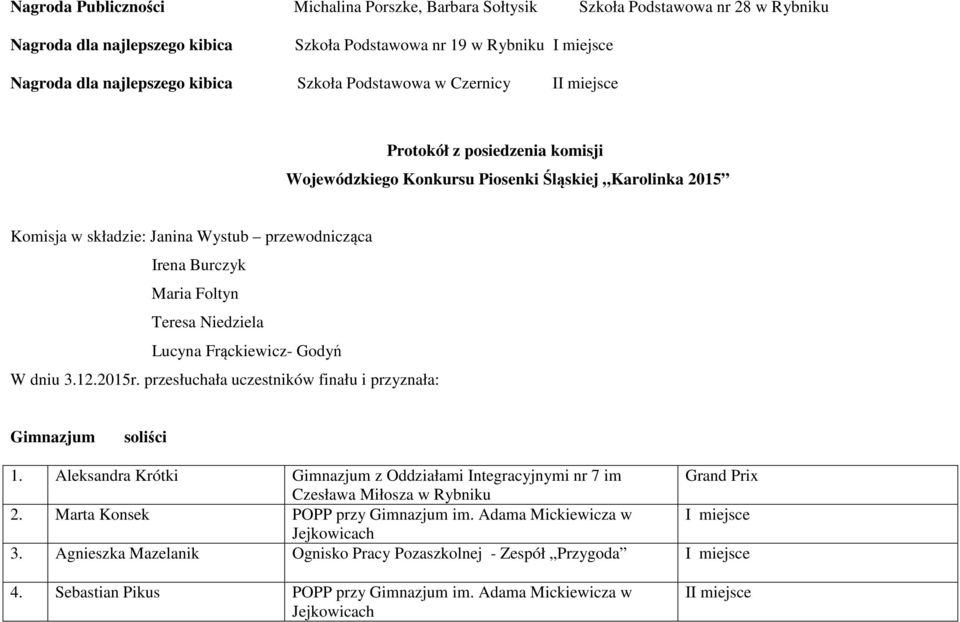Niedziela Lucyna Frąckiewicz- Godyń W dniu 3.12.2015r. przesłuchała uczestników finału i przyznała: Gimnazjum soliści 1.
