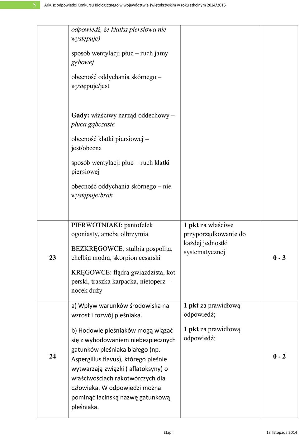 nie występuje/brak 23 PIERWOTNIAKI: pantofelek ogoniasty, ameba olbrzymia BEZKRĘGOWCE: stułbia pospolita, chełbia modra, skorpion cesarski 1 pkt za właściwe przyporządkowanie do każdej jednostki