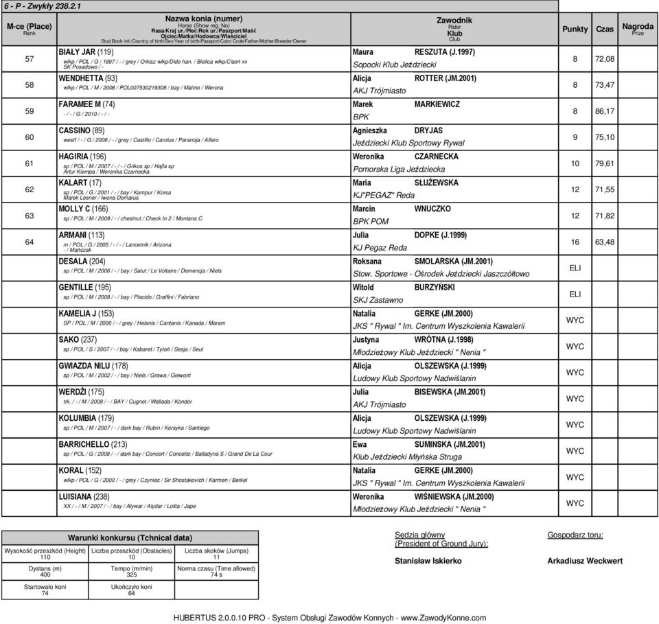 Paranoja / Alfaro Jeździecki Sportowy Rywal HAGIRIA (6) Weronika CZARNECKA sp / POL / M / 007 / - / - / Grikos sp / Hajfa sp Artur Kiempa / Weronika Czarnecka KALART (7) Maria SŁUŻEWSKA sp / POL / G