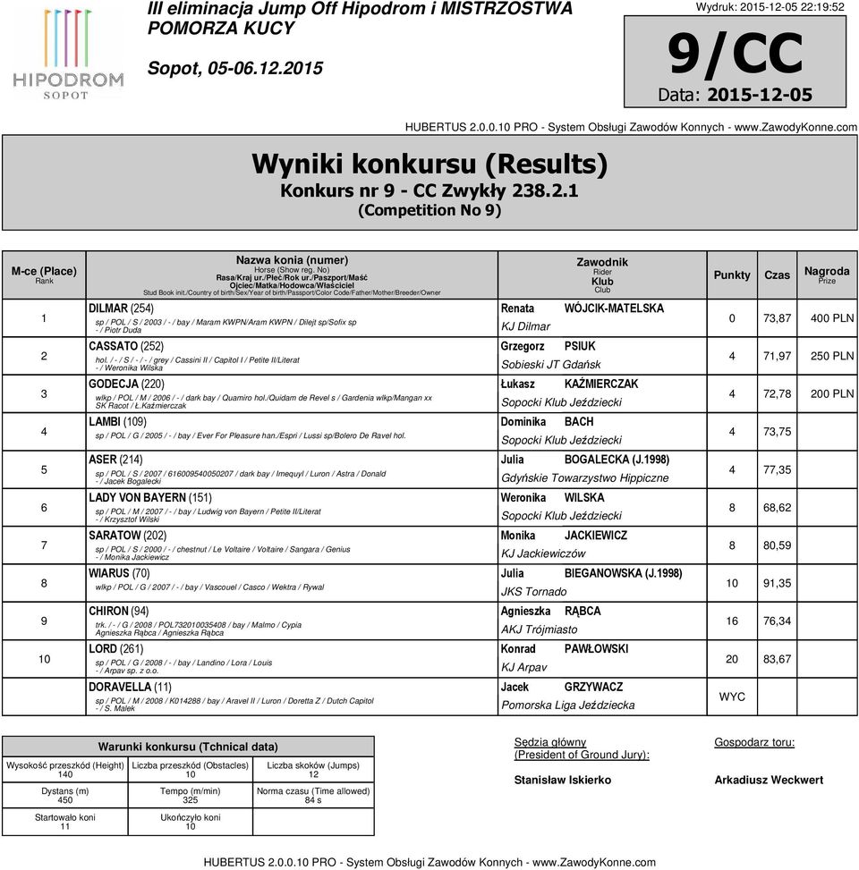 / - / S / - / - / grey / Cassini II / Capitol I / Petite II/Literat - / Weronika Wilska Sobieski JT Gdańsk GODECJA (0) Łukasz KAŹMIERCZAK wlkp / POL / M / 006 / - / dark bay / Quamiro hol.