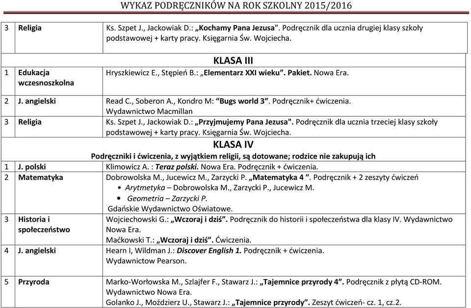 Podręcznik dla ucznia trzeciej klasy szkoły podstawowej + karty pracy. Księgarnia Św. Wojciecha. KLASA IV Podręczniki i ćwiczenia, z wyjątkiem religii, są dotowane; rodzice nie zakupują ich 1 J.