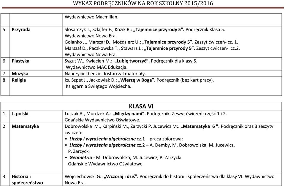 7 Muzyka Nauczyciel będzie dostarczał materiały. 8 Religia ks. Szpet J., Jackowiak D.: Wierzę w Boga. Podręcznik (bez kart pracy). KLASA VI 1 J. polski Łuczak A., Murdzek A.: Między nami. Podręcznik. Zeszyt ćwiczeń: część 1 i 2.